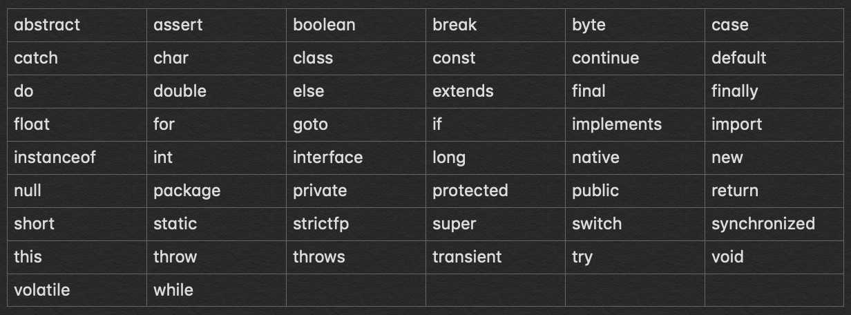 JavaKeywords